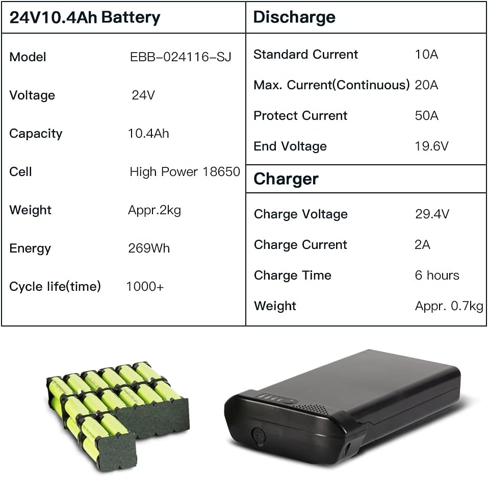 Pannier 24v 10.4Ah eBike Battery